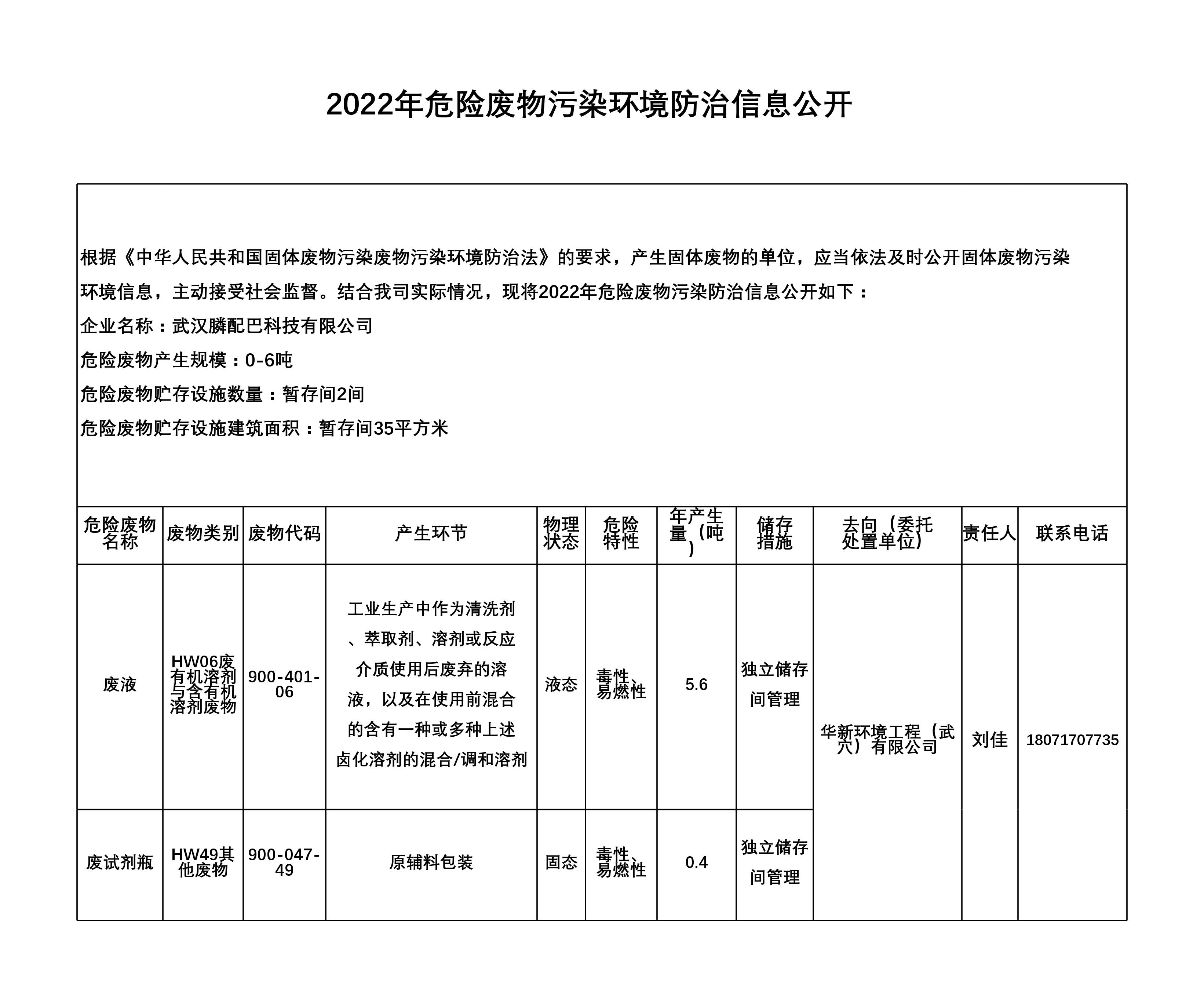2022年武汉膦配巴科技有限公司固体废物污染防治信息公开