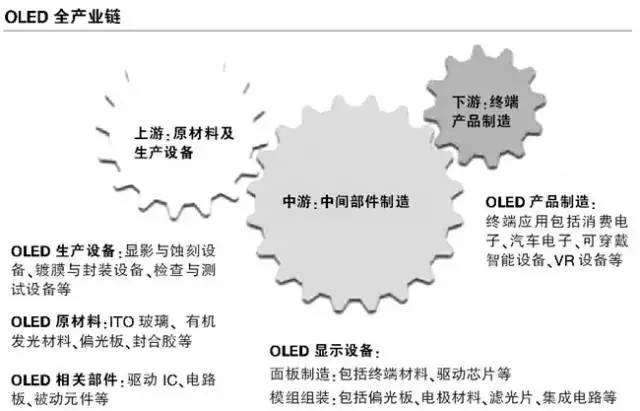 OLED中间体